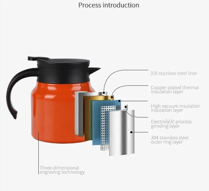 Diagram of a thermos with labeled layers on a white background
